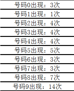 第981页
