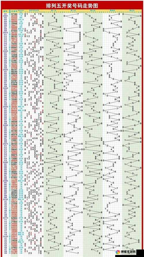最新排列五走势图——掌握规律，一定牛