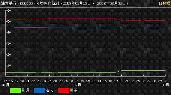 新浪网35综合走势图解析