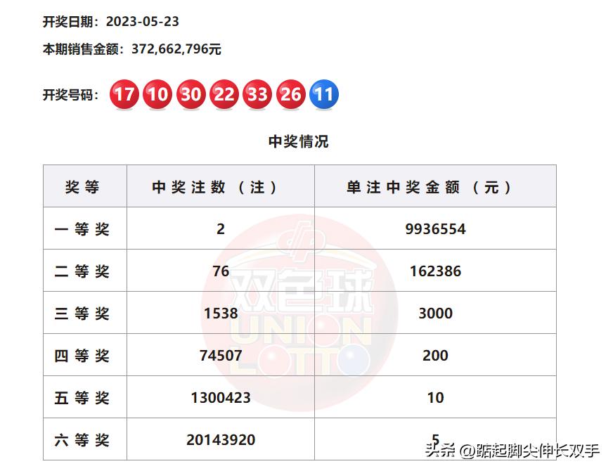 双色球十六期开奖结果2019年回顾与解析