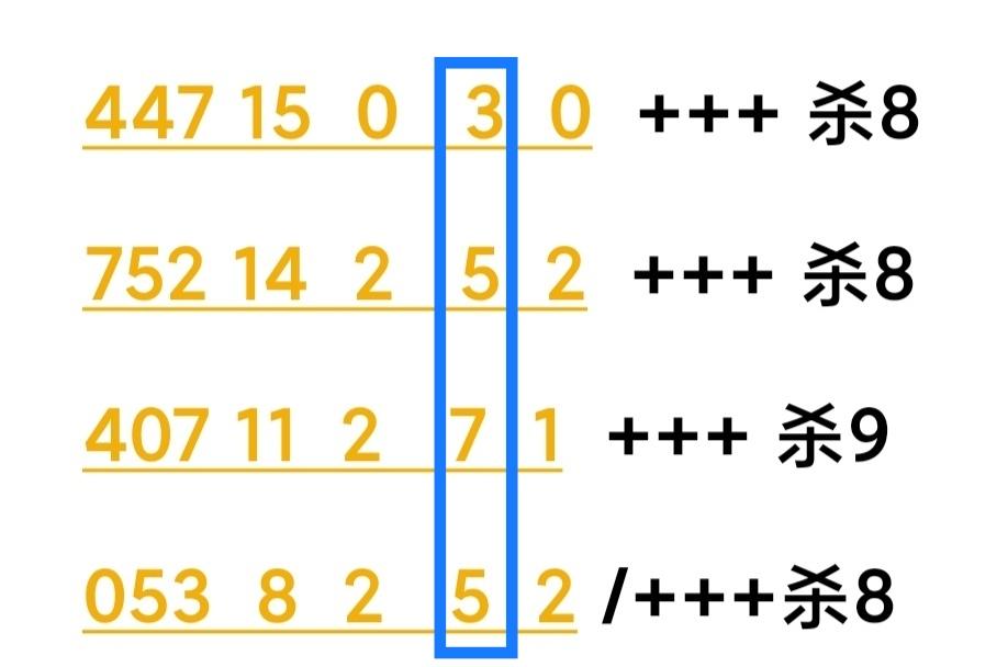3D彩票近201期开奖号码结果分析报告与回顾，探寻数字背后的奥秘！