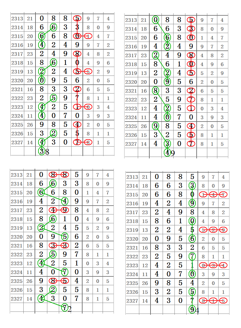 七星彩杀头尾2016年走势分析