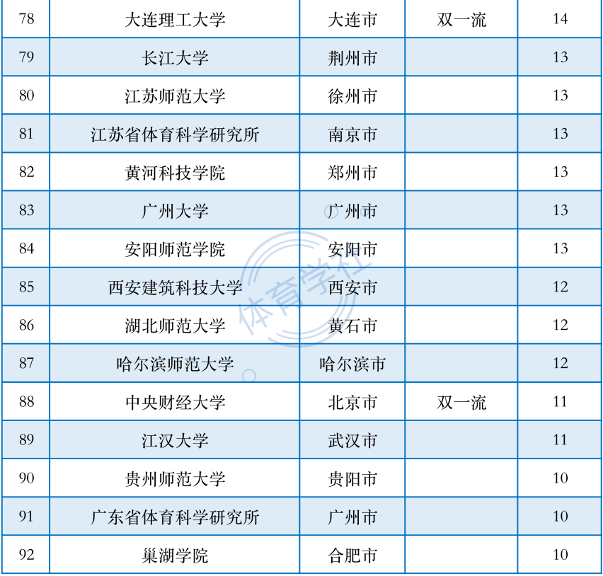 双色球开奖结果统计表的重要性与解读