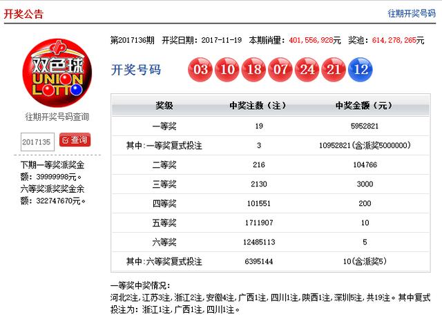 中国福利彩票双色球直播开奖时间揭秘