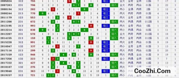 今日排三开机号揭秘与解析