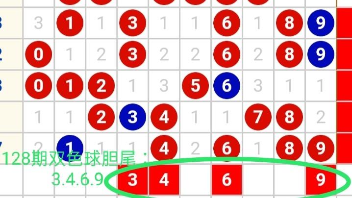 双色球开奖走势图解析——连线带坐标的精彩变化