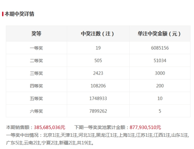 双色球2013年第74期开奖结果揭晓