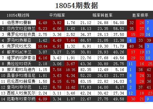 福彩3D过滤工具手机版，缩水策略的智慧之选