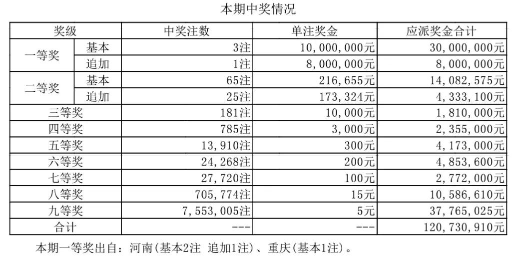 中原风采2.0，今日精准大乐透与选5开奖结果揭秘之旅！