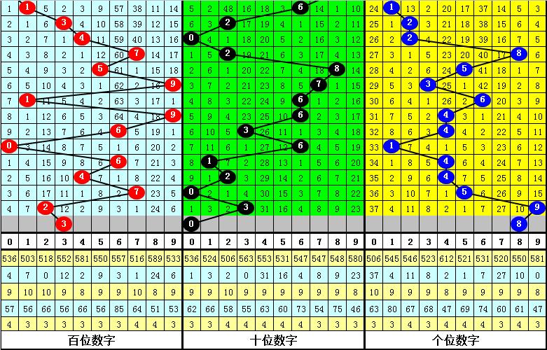 今日精准预测排列三开奖号码