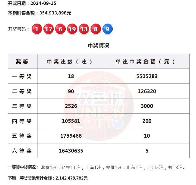 双色球2011年第 9 期开奖结果揭晓，幸运大奖等你来