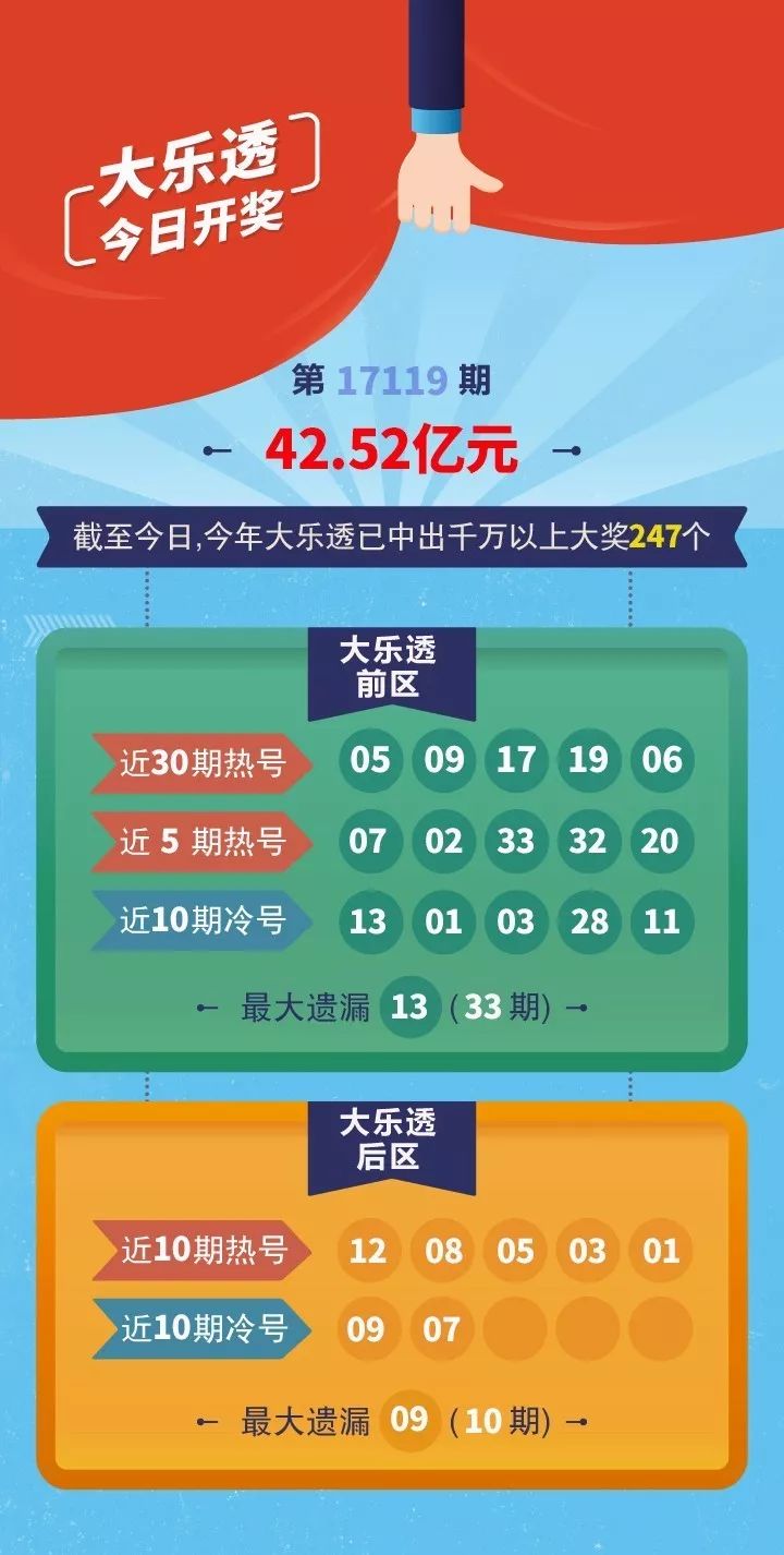福利彩票97期中奖号码揭晓，你的幸运时刻到了吗？—— 一次关于数字与梦想的较量分析报告