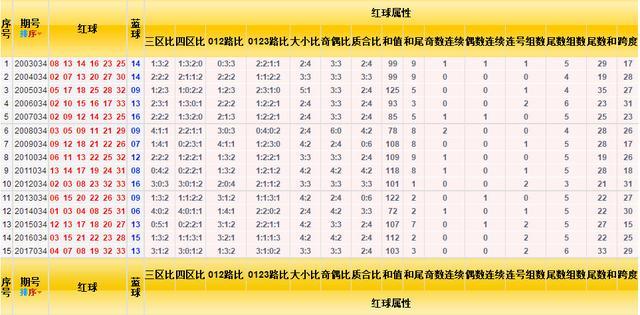 双色球2018年新篇章——揭秘第 45 期的数字奥秘