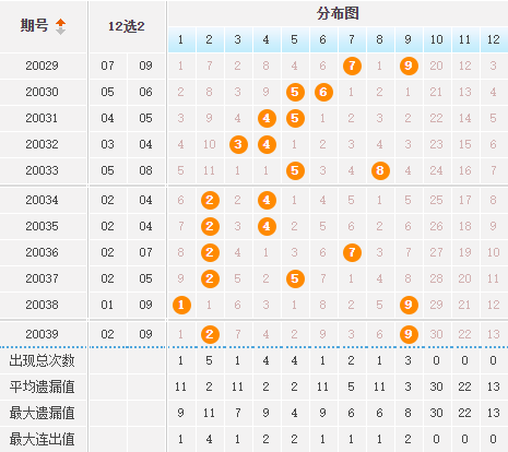 体彩大乐透预测53期——揭秘数字背后的奥秘