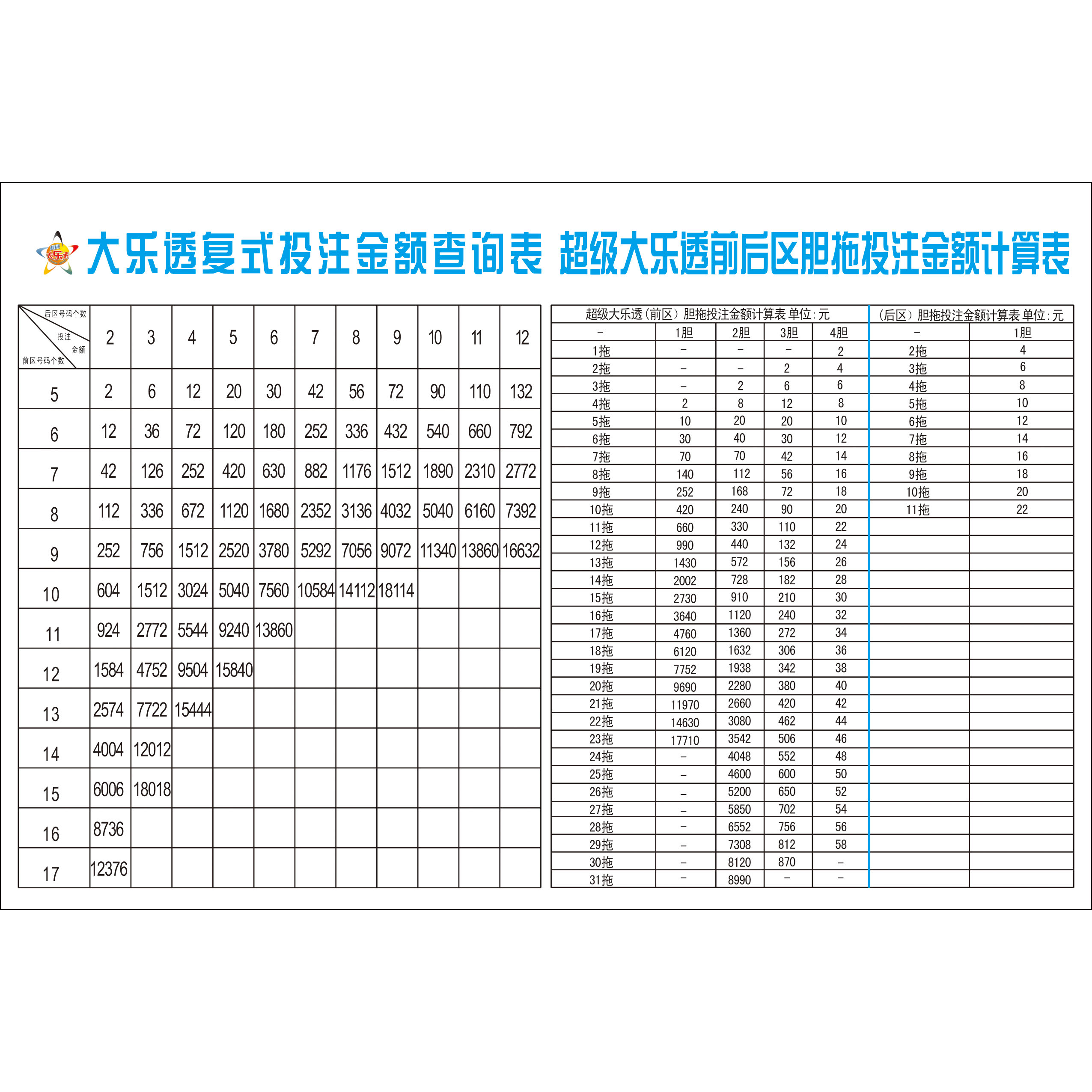 大乐透复式规则详解
