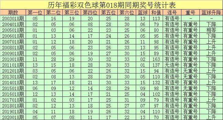 20年精彩回顾，双色球开奖号码查询——揭秘第79期背后的数字奥秘！