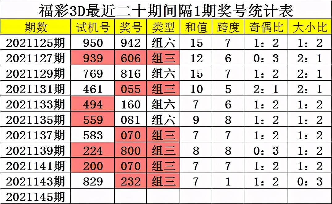 单挑一注3D今晚试试机号，挑战你的幸运时刻