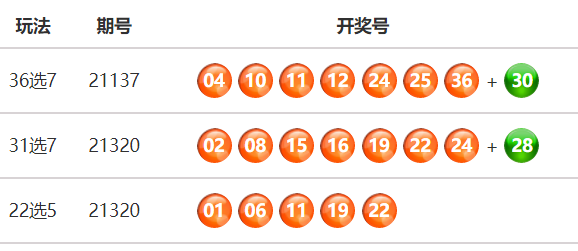福建体彩36选7今晚开奖结果揭晓，期待与惊喜并存！——今日晚间福建体育彩票最新动态解析及展望未来中大奖的无限可能。