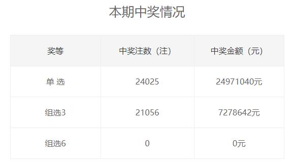3D体彩中奖号码查询，如何快速、准确获取开獎信息？
