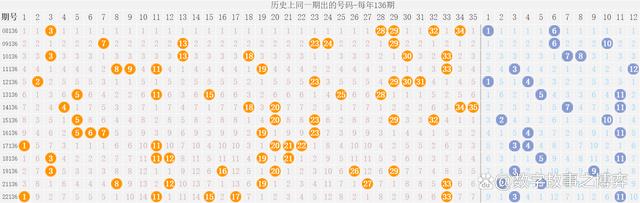 大乐透23149期开奖结果揭晓