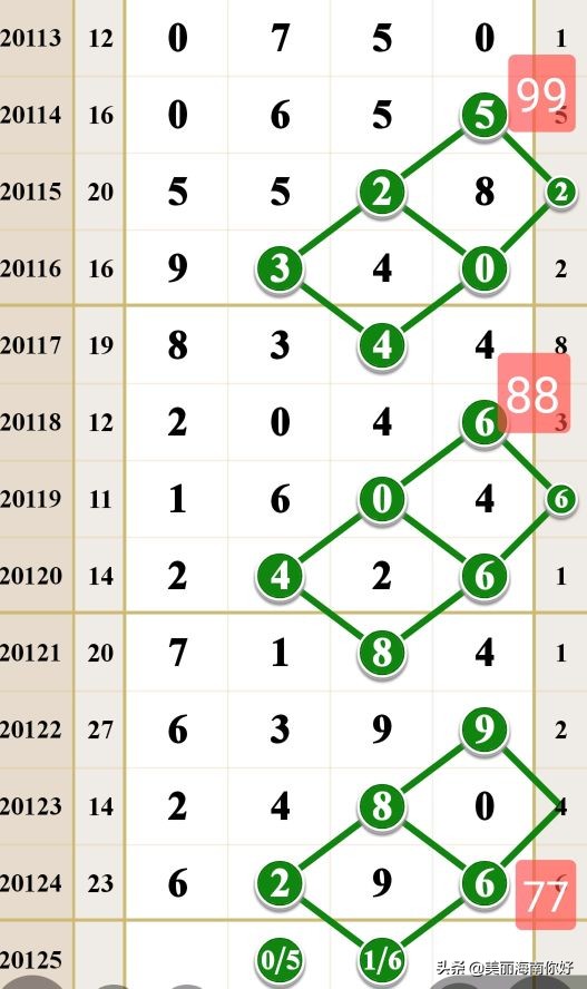 排列5预测头尾的技巧与策略