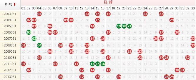 双色球2014年5月期揭秘，中奖秘诀与数字解析