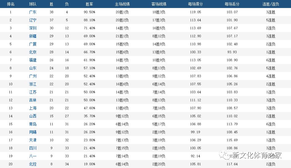 广东1. 选五号码走势图，解码数字背后的奥秘与趋势分析的魅力所在