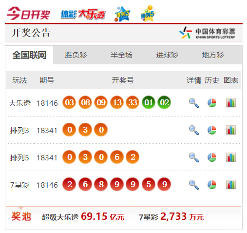 彩票开奖结果查询公告12月第十四期