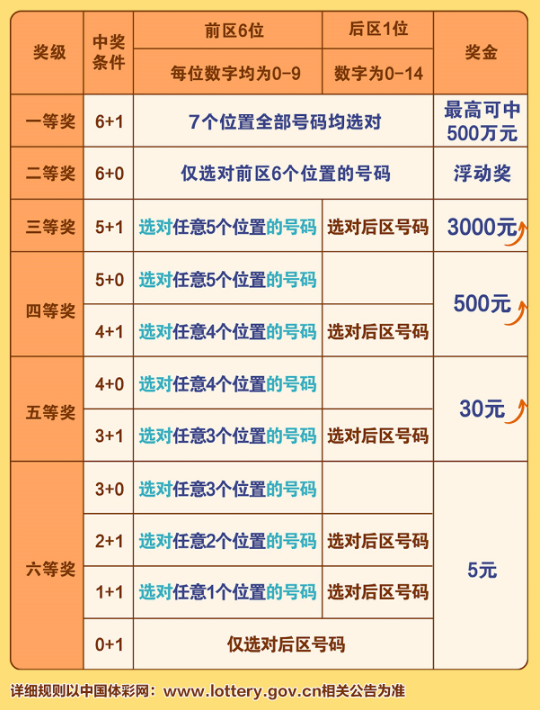 天吉彩票中奖技巧大揭秘