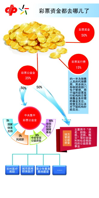 彩票计划网站有哪些？