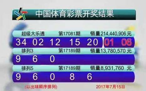 3D彩票中奖规则及最新奖金详解