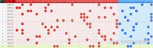 大乐透2019年走势分析——浙江超长版