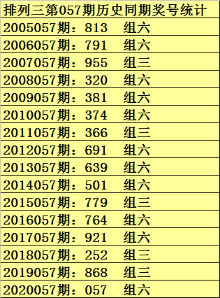 彩吧网排列三开机号与试机号的奥秘——胆王如何运用其进行预测