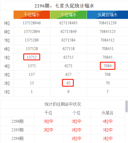 学校简介 第242页
