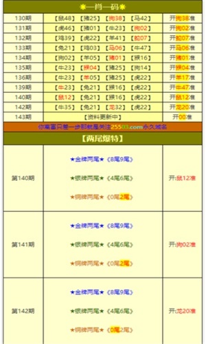 白小姐三肖预测与未来趋势分析