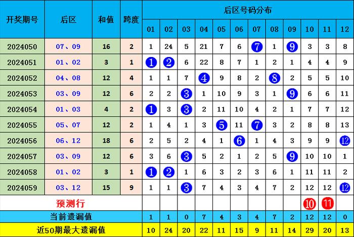 体彩大乐透专家预测号码的准确性分析，科学还是迷信？——以数据与逻辑为视角解读彩票之谜。