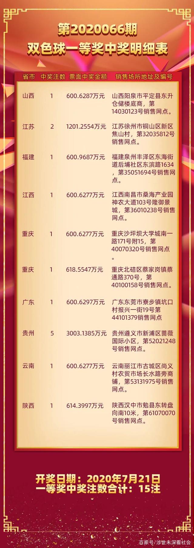 双色球震撼开奖，七注一等奖横空出世！揭秘背后的幸运密码与彩民心声纪实分析报告