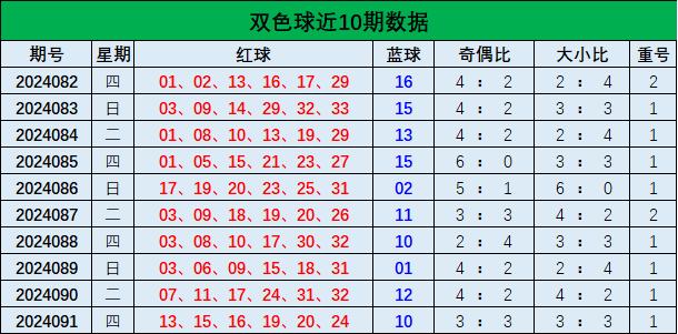 双色球号码预测的精准之道