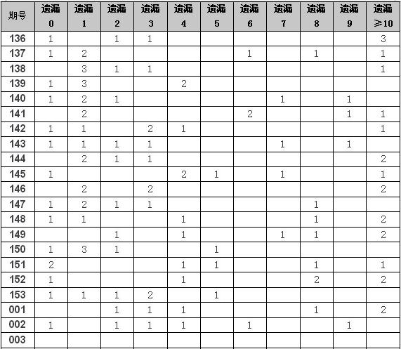 联系我们 第243页
