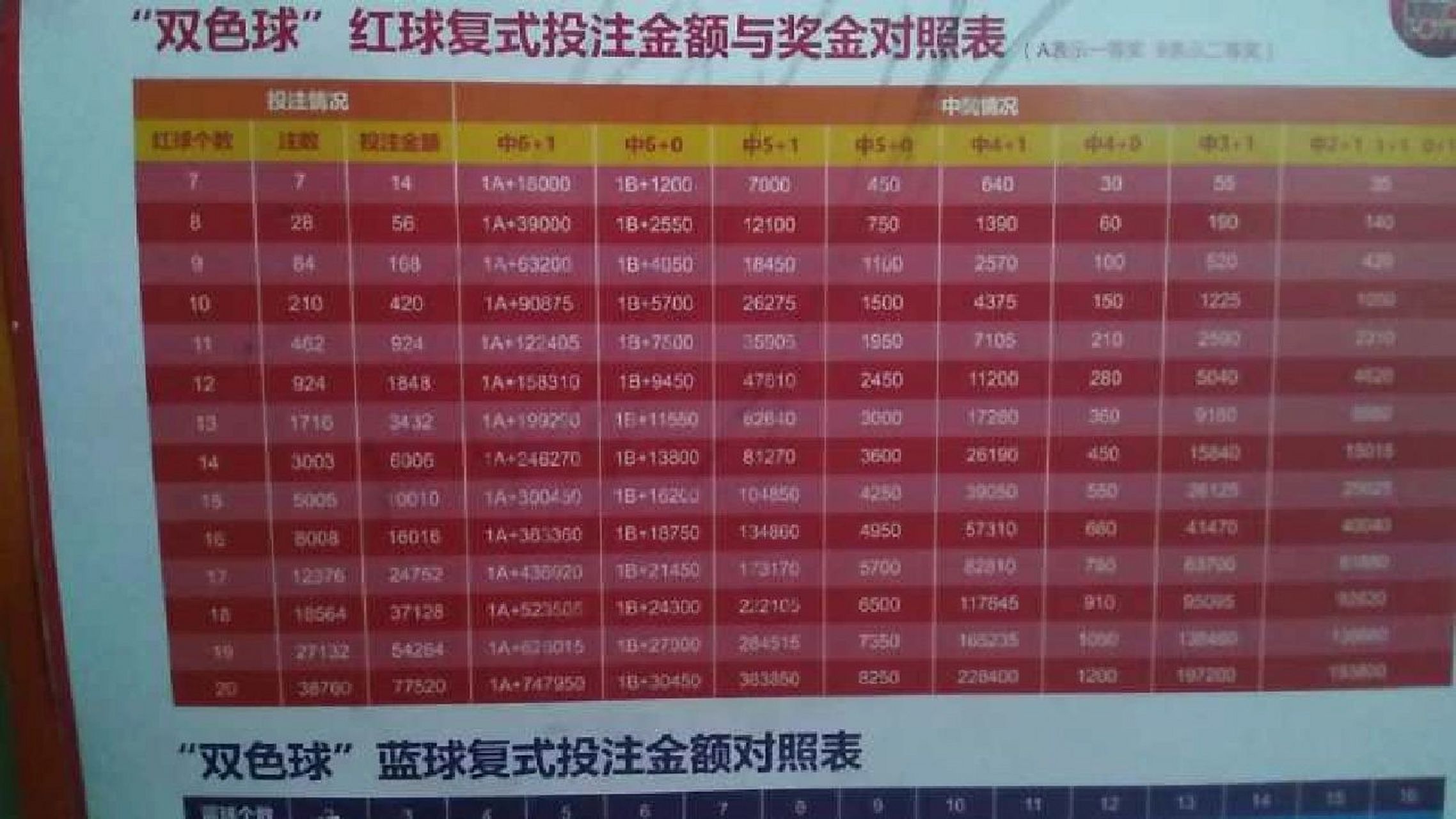 双色球8加1投注方式解析及所需金额