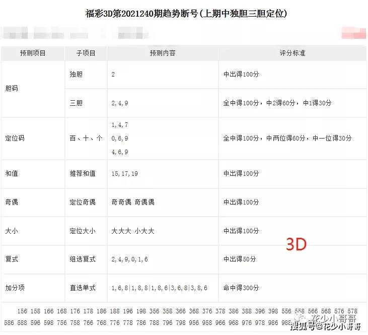 双色球第102期揭秘与解析
