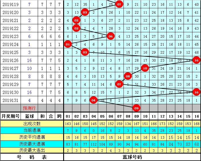 双色球第132期开奖号码汇总及分析