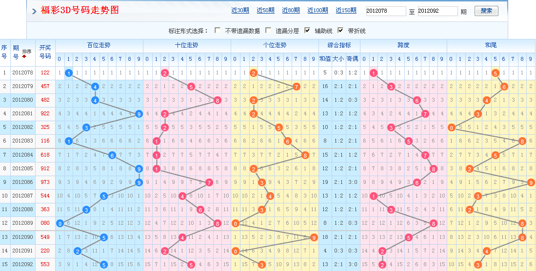 一览今日之彩，尽在指尖之间 香港马会赛果速递解析篇引言部分开始啦!香港码今晚开奖结果查询表