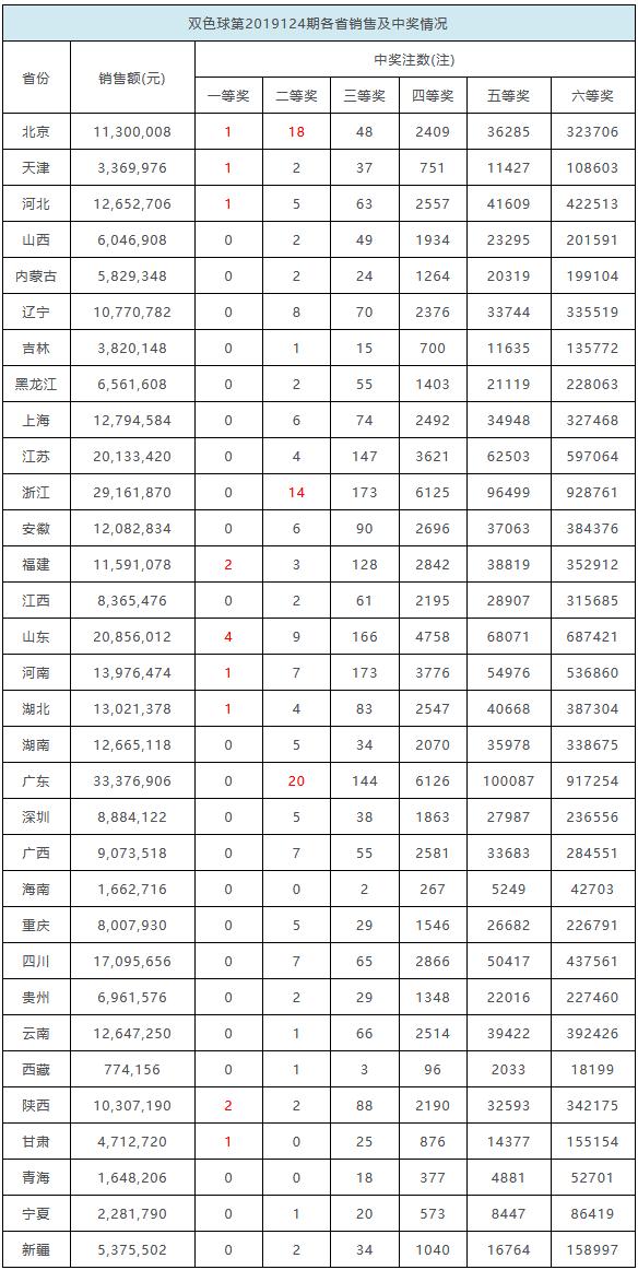 双色球2013年第二季度盛事，揭秘第8期开奖结果！—— 数字与幸运的完美碰撞之旅程分析报告
