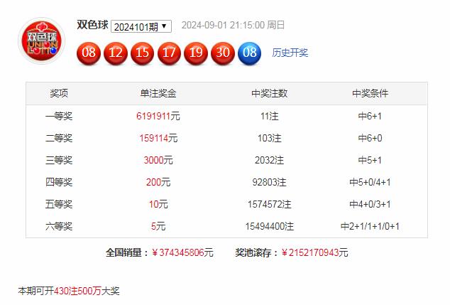 双色球下期龙头凤尾号码预测