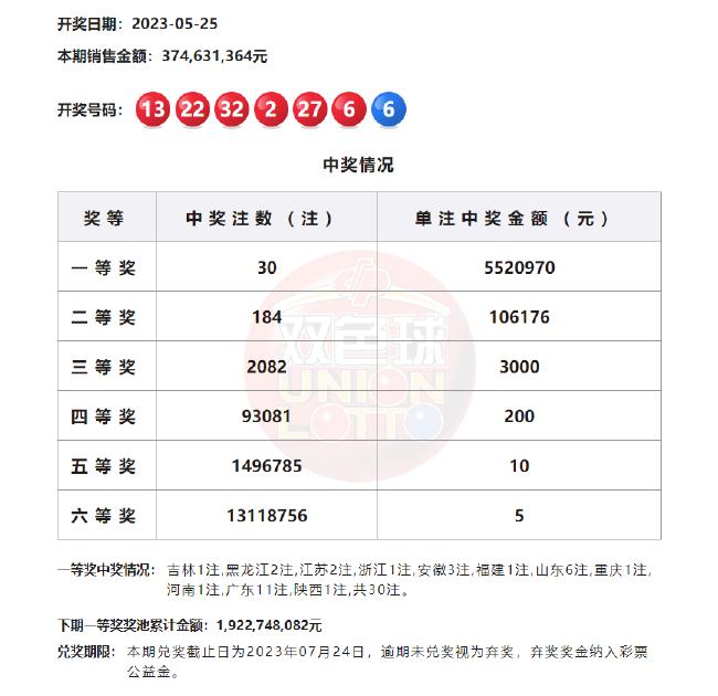双色球分布图新浪网——揭秘彩票数字背后的奥秘