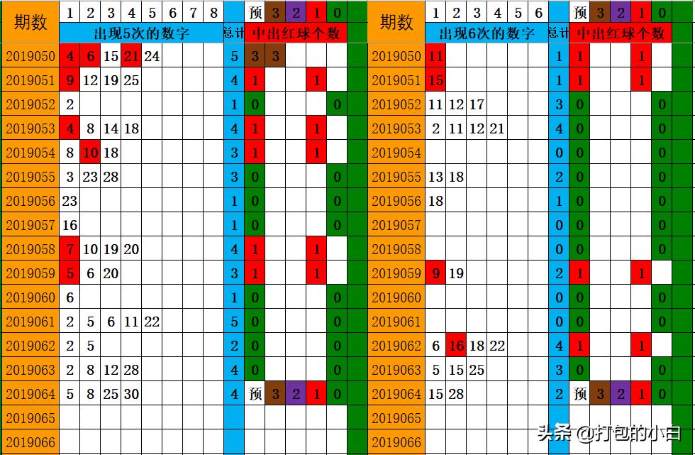 9月3号福利彩票双色球预测分析报告，揭秘数字背后的奥秘，助您一臂之力！