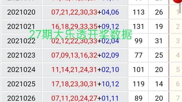 大乐透新浪爱彩基本走势图最新解读