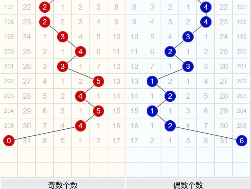 学校新闻 第225页