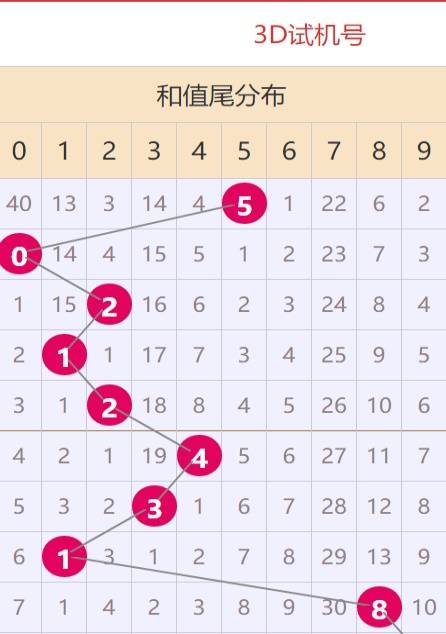 福彩3D之家发帖指南，轻松上手，畅享交流乐趣！🎉🌟